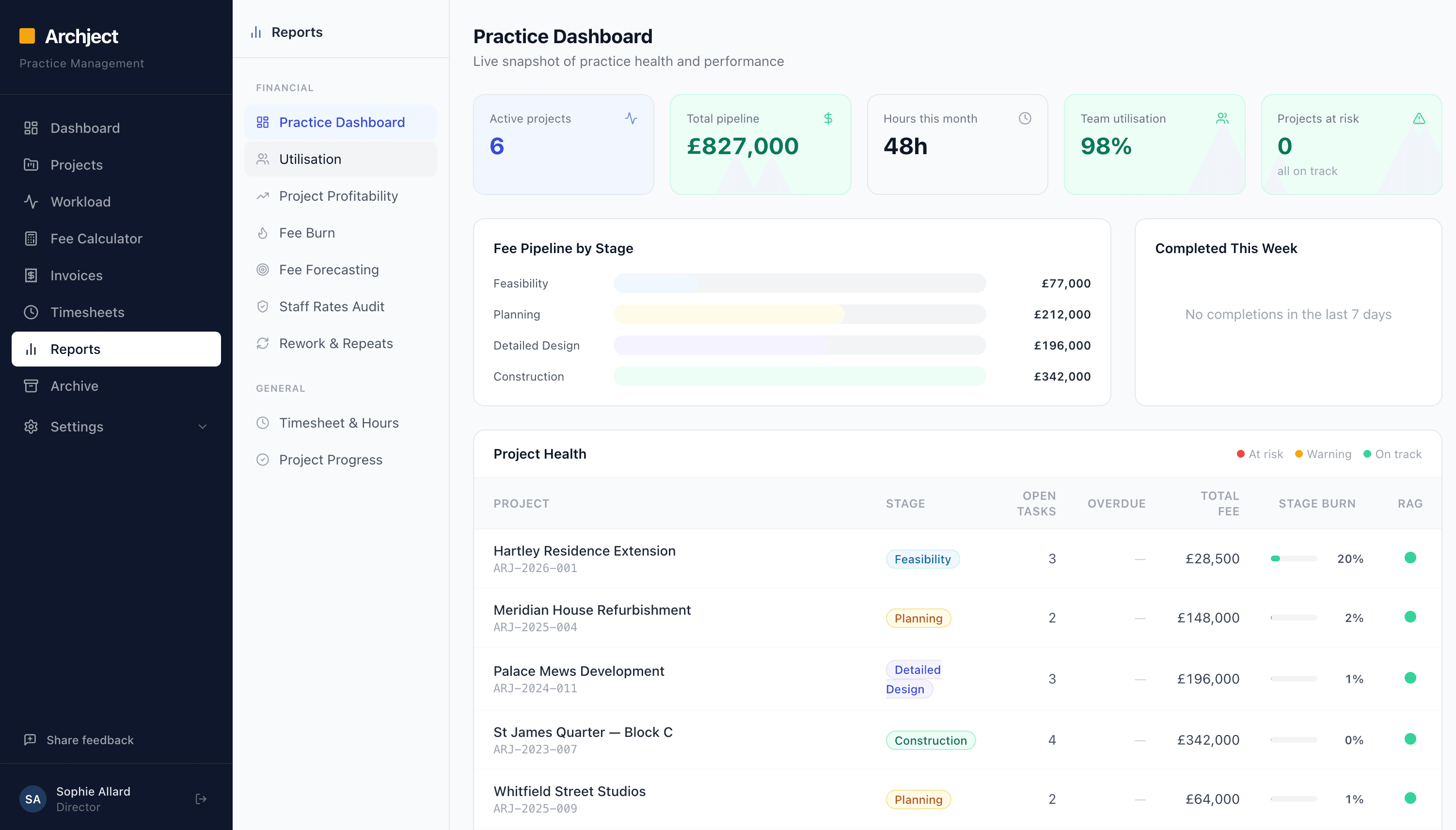 Archject practice dashboard showing pipeline, utilisation, and project health across all active projects