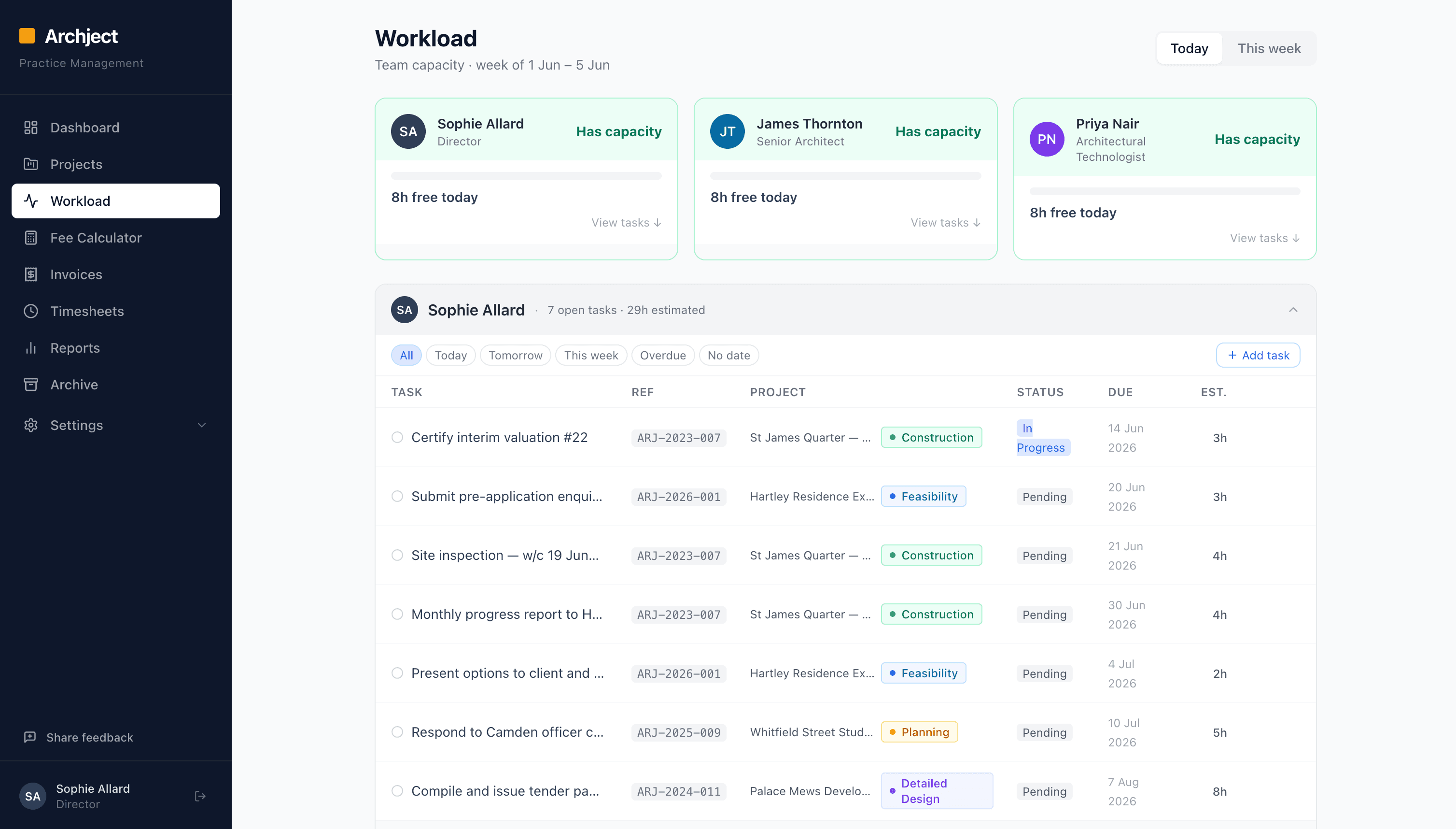 Archject workload view showing team capacity with free hours and task lists per person
